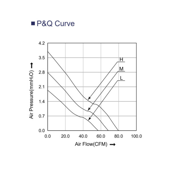 12025 fan PQ curve