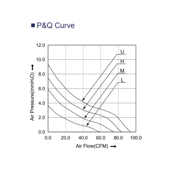 12v fan 12025 PQ curve