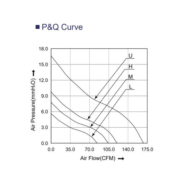 120mm PQ curve