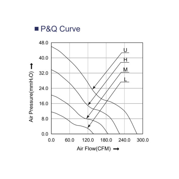 dc fan 12038 PQ curve