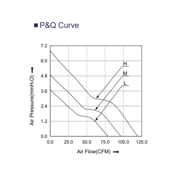 12540 fan PQ curve