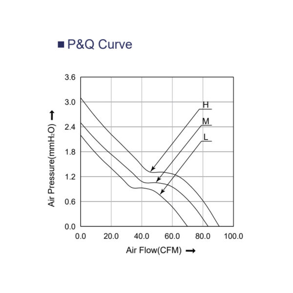 14025 fan PQ curve