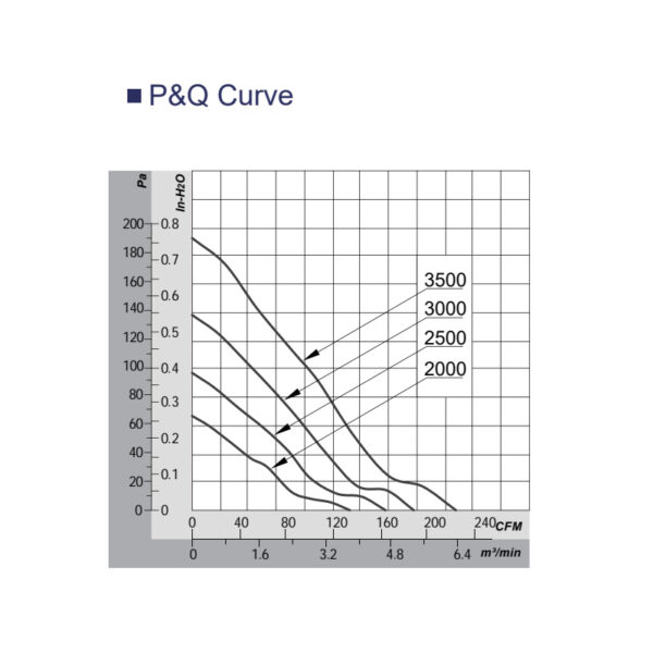 axial fan 17040 PQ curve