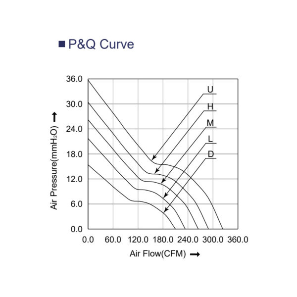 fan 1751 PQ curve