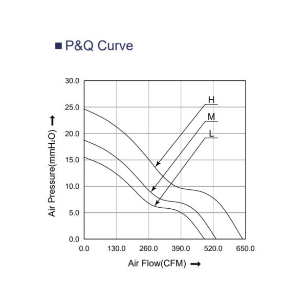 200mm fan PQ curve