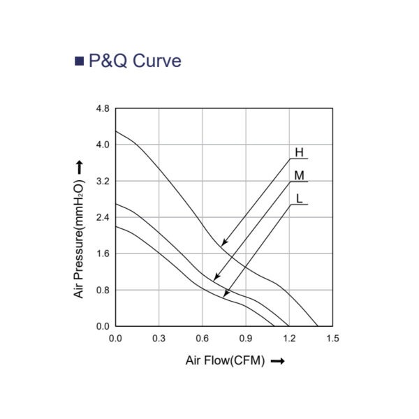 mini fan 2010 PQ curve