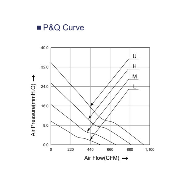 254mm PQ curve