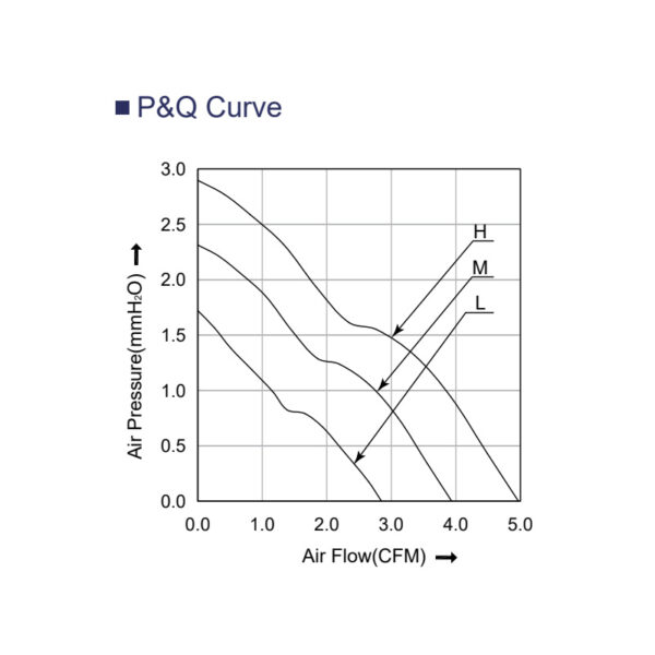 4007 PQ curve