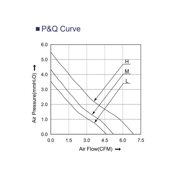 4010 axial fan PQ curve