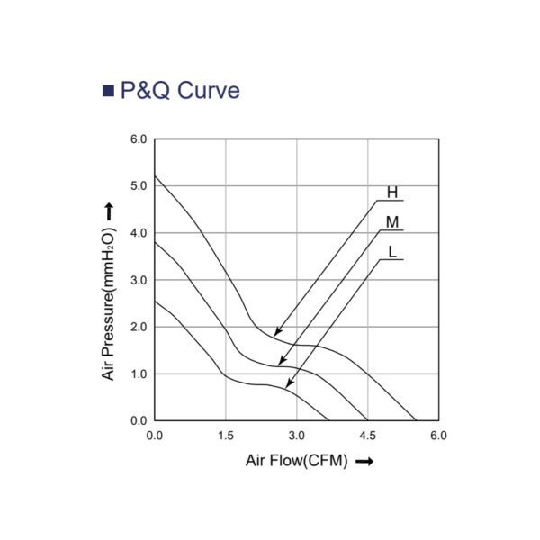 fan PQ curve 4015