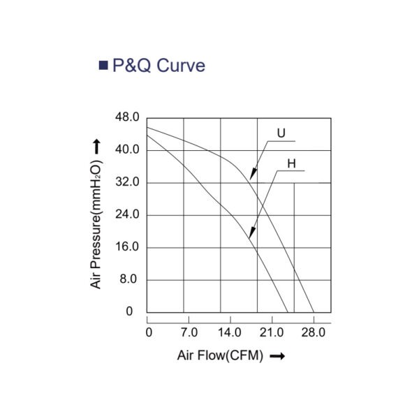 4056 fan PQ curve