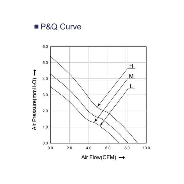 4510 PQ curve