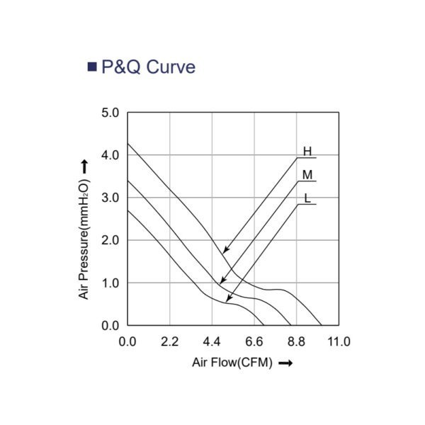 5015 fan PQ curve