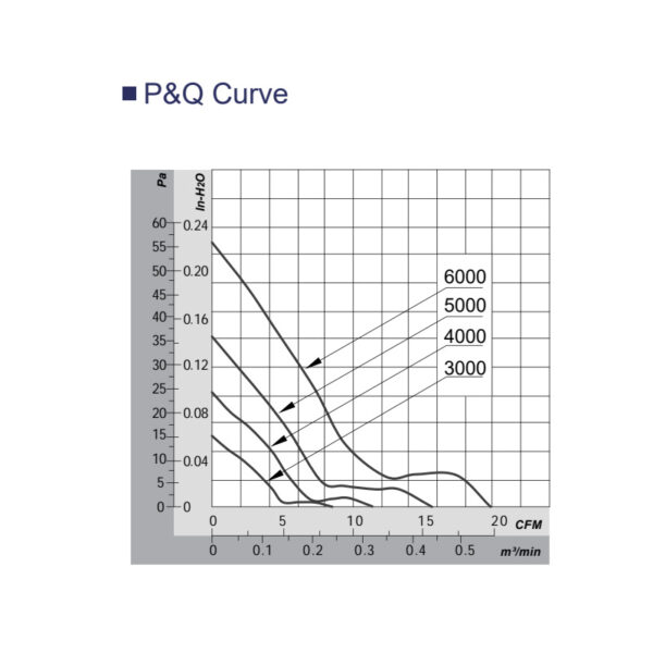 fan PQ curve 50mm