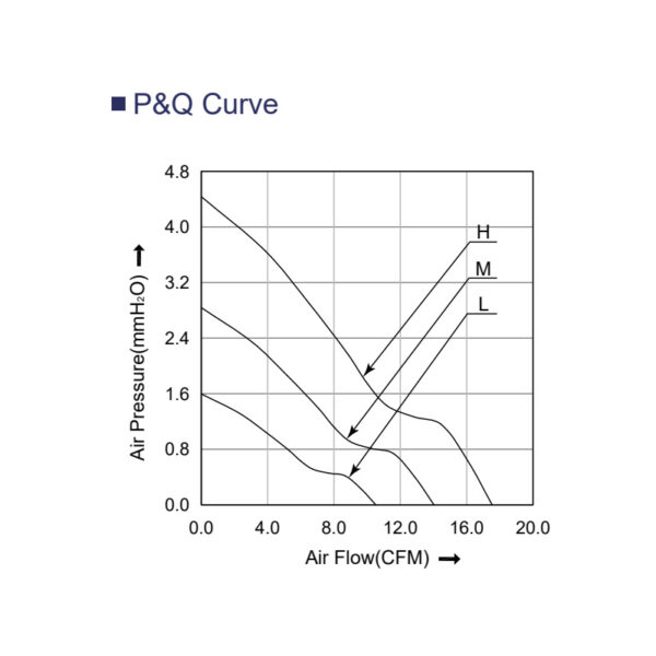 6010 fan PQ curve