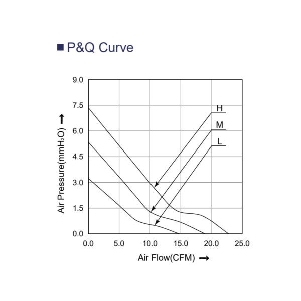 fan 60mm PQ