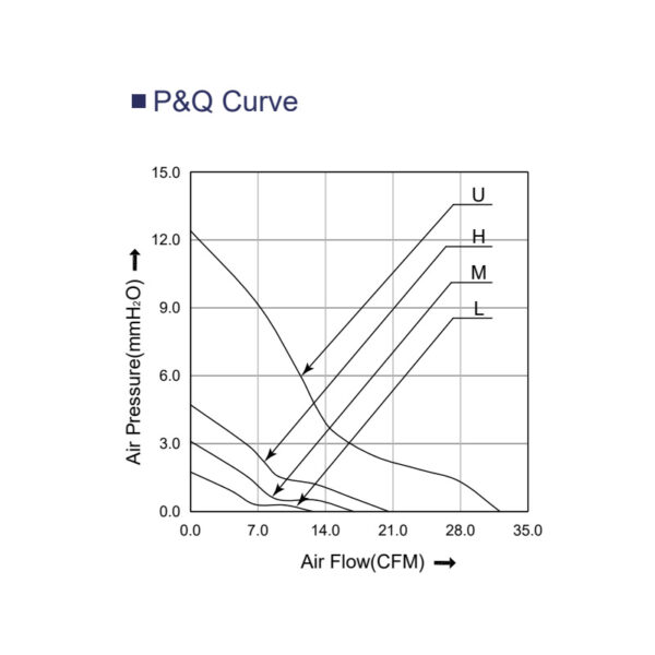 dc fan PQ curve 60mm