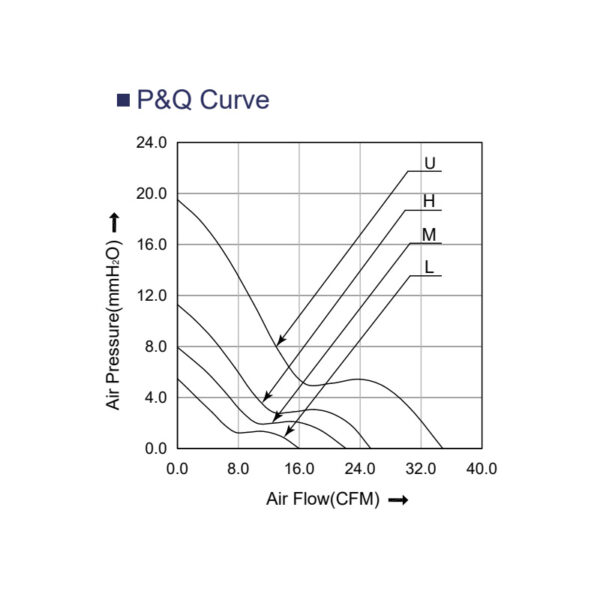 Fan PQ curve 6025