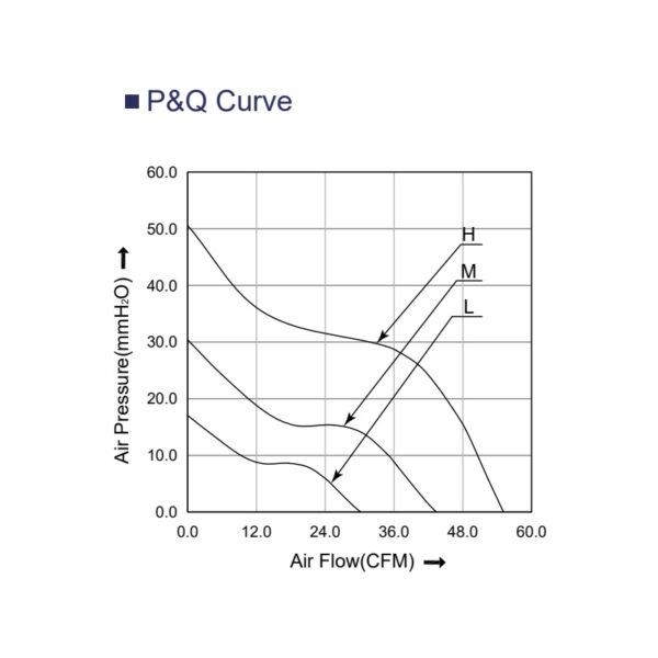 PQ curve 6038