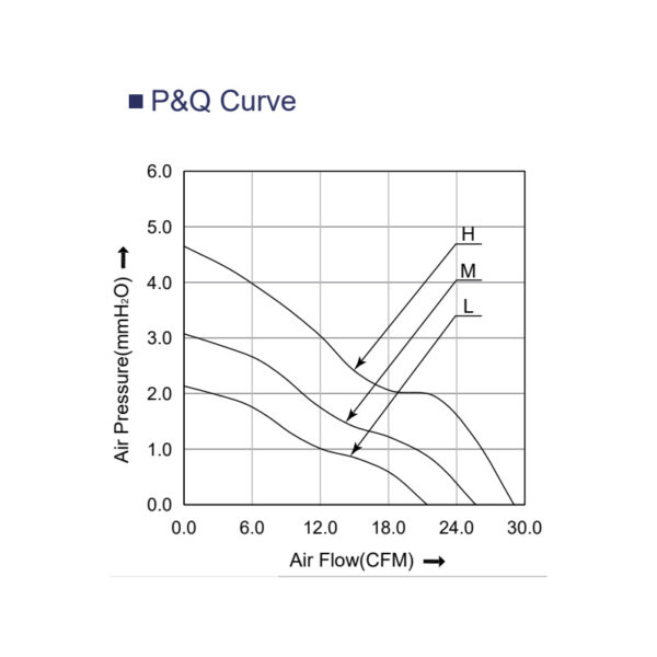 7015 PQ curve