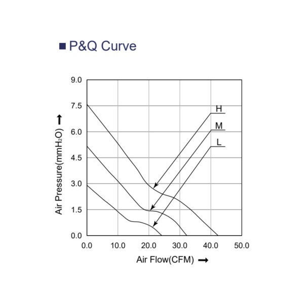 7025 dc fan PQ