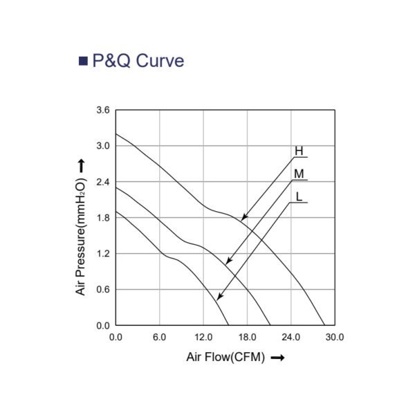 PQ curve 8010 fans