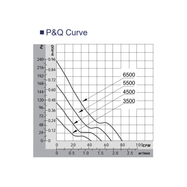 fan PQ curve 8032