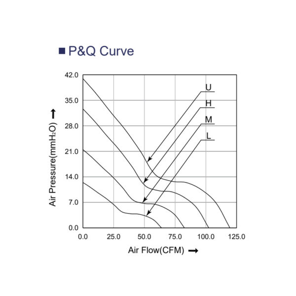 8038 fan PQ curve