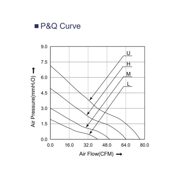 92mm fan Specification